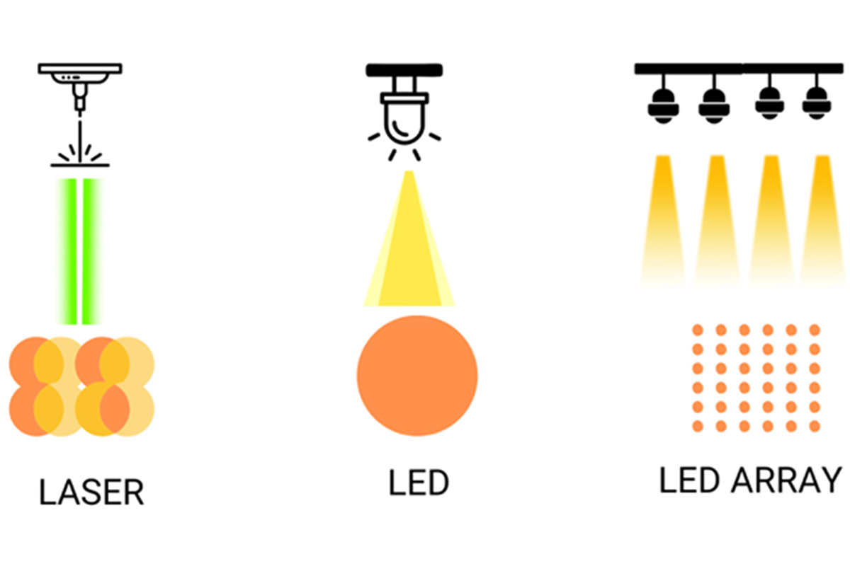 Unlock Radiant Skin: A Comprehensive Guide to Using Your LED Light Therapy Device